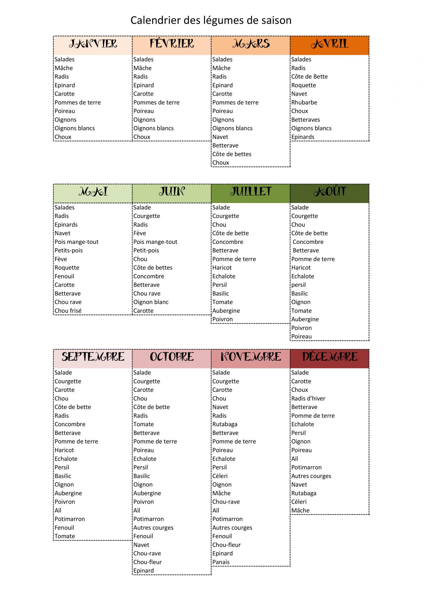 Calendrier des plantes 1